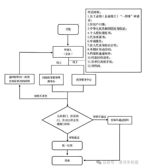 逆旅离职后医保4怎么提取？老司机教你避开这些坑，稳稳拿到钱